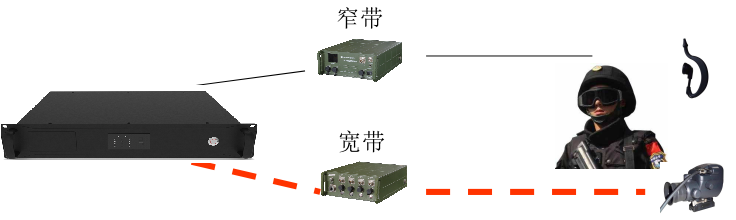 士兵通信系統(tǒng)
