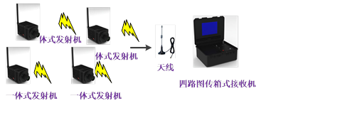 應(yīng)急布控方案