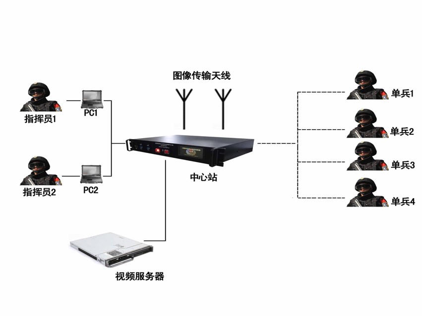 數(shù)字化信息系統(tǒng)