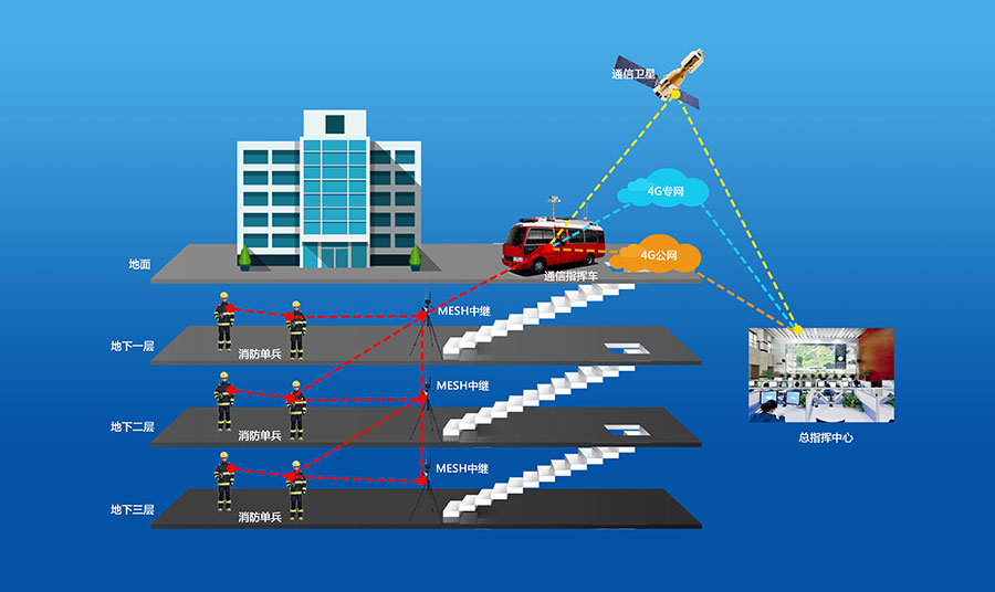 mesh自組網(wǎng)方案