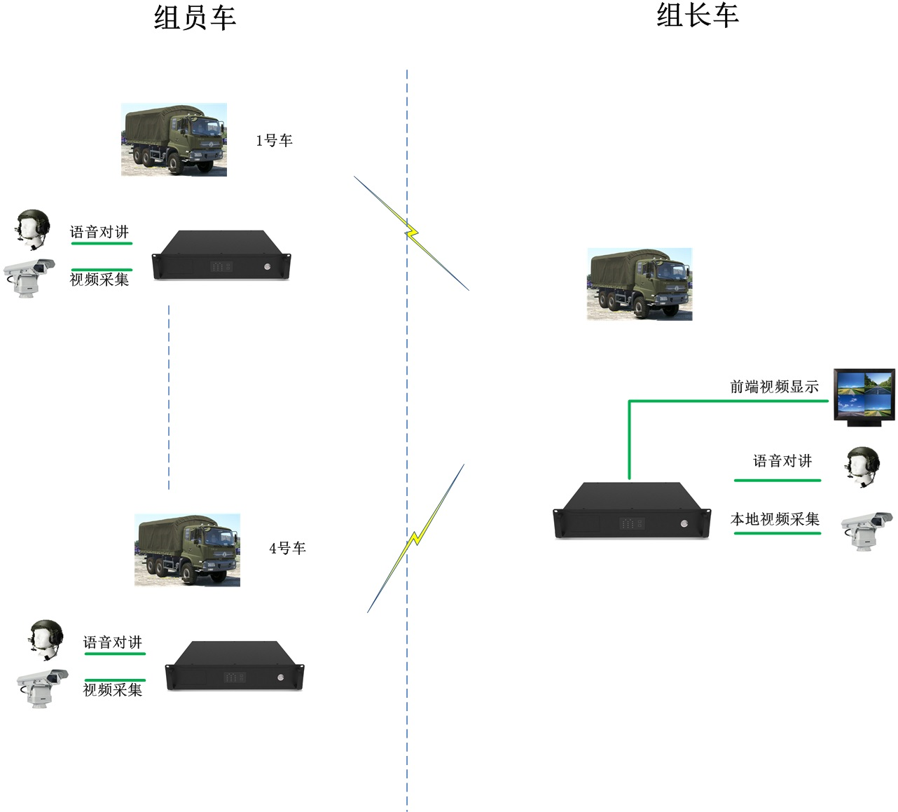 1606039746888753.png 車(chē)隊(duì)組編.png