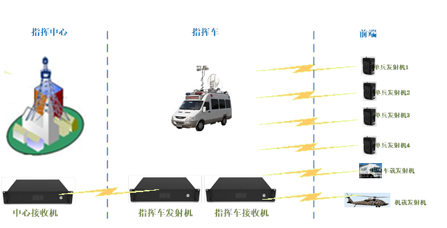 1606139120406189.png 應(yīng)急指揮車.png